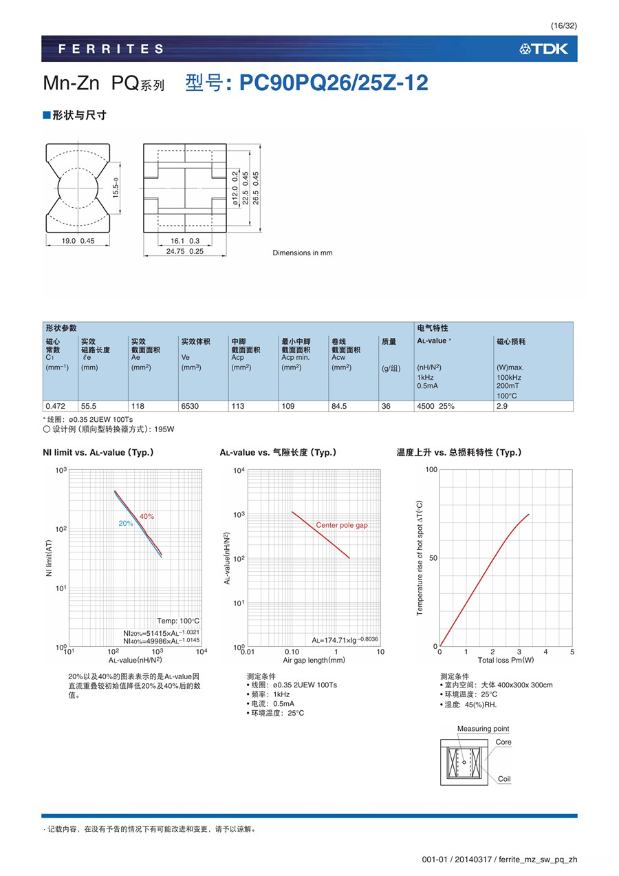 ferrite_mz_sw_pq_zh_16.jpg