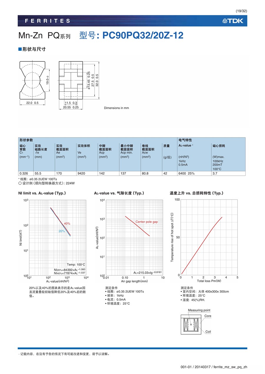 ferrite_mz_sw_pq_zh_19.jpg