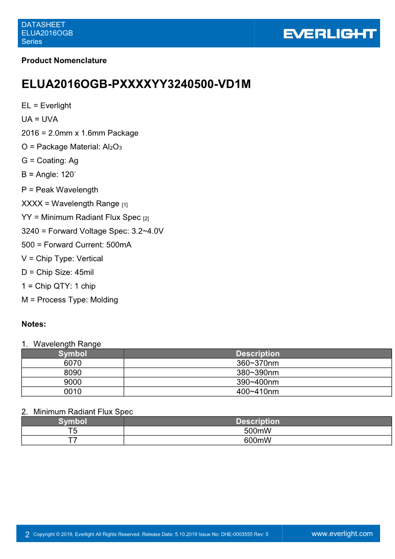 DHE-0003555_ELUA2016OGB_1.8W_series_datasheet_V5_2.png