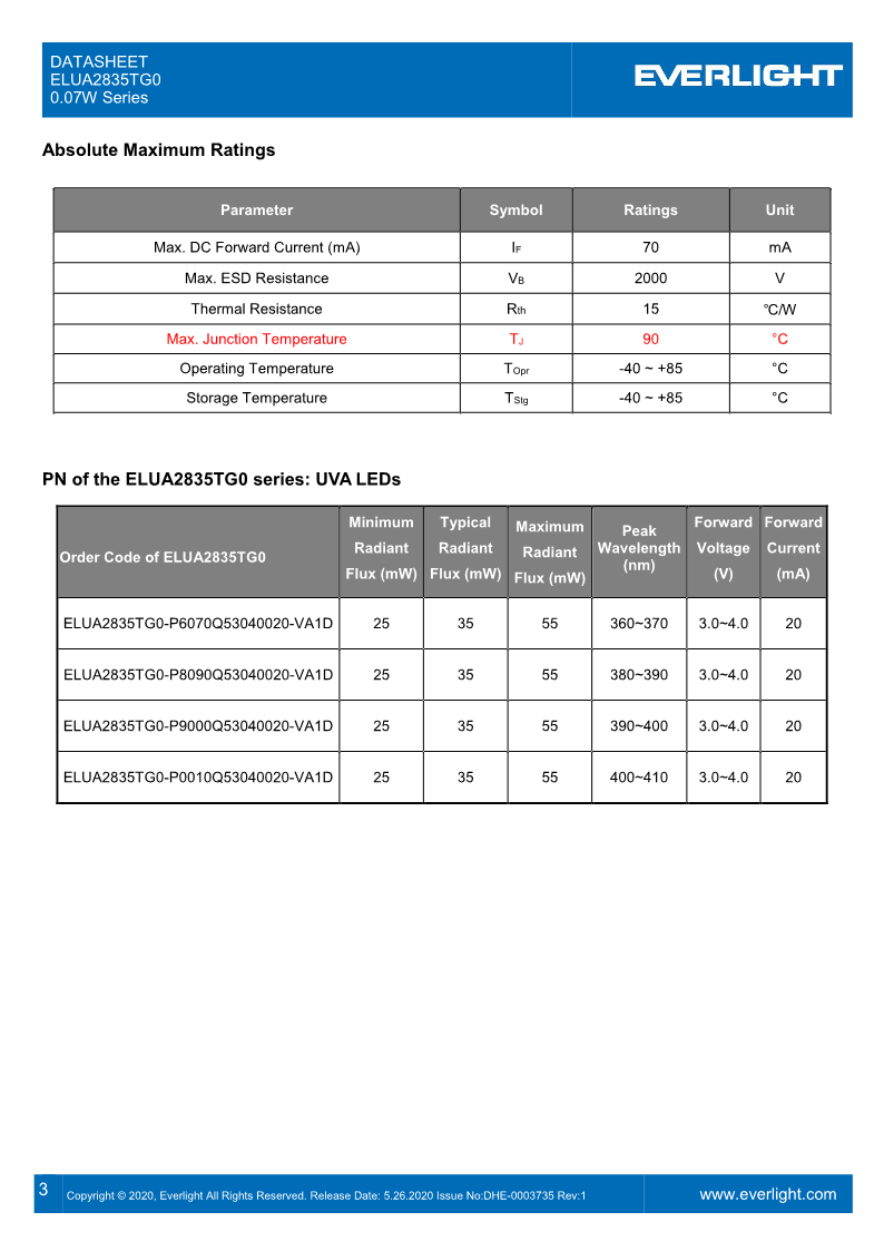 DHE-0003735-ELUA2835TG0_0.07W_Series_datasheet_V1_3.png