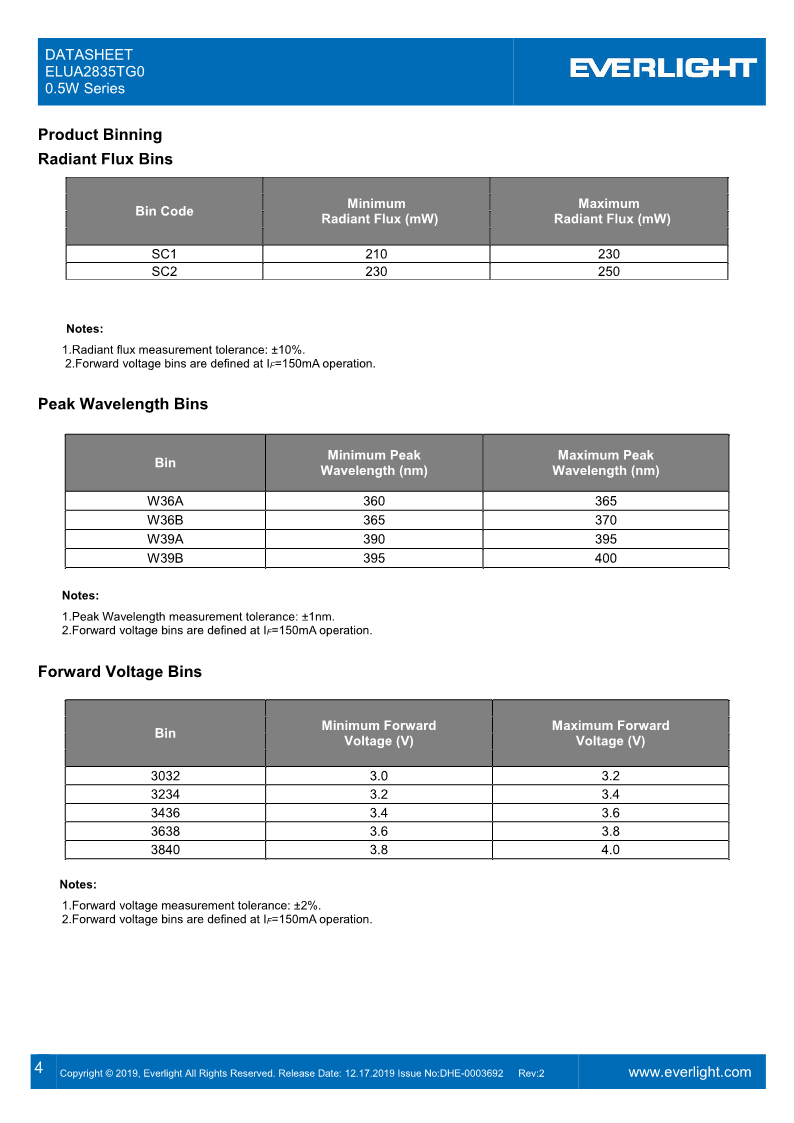 DHE-0003692-ELUA2835TG0_0.5W_Series_datasheet_V2_4.png