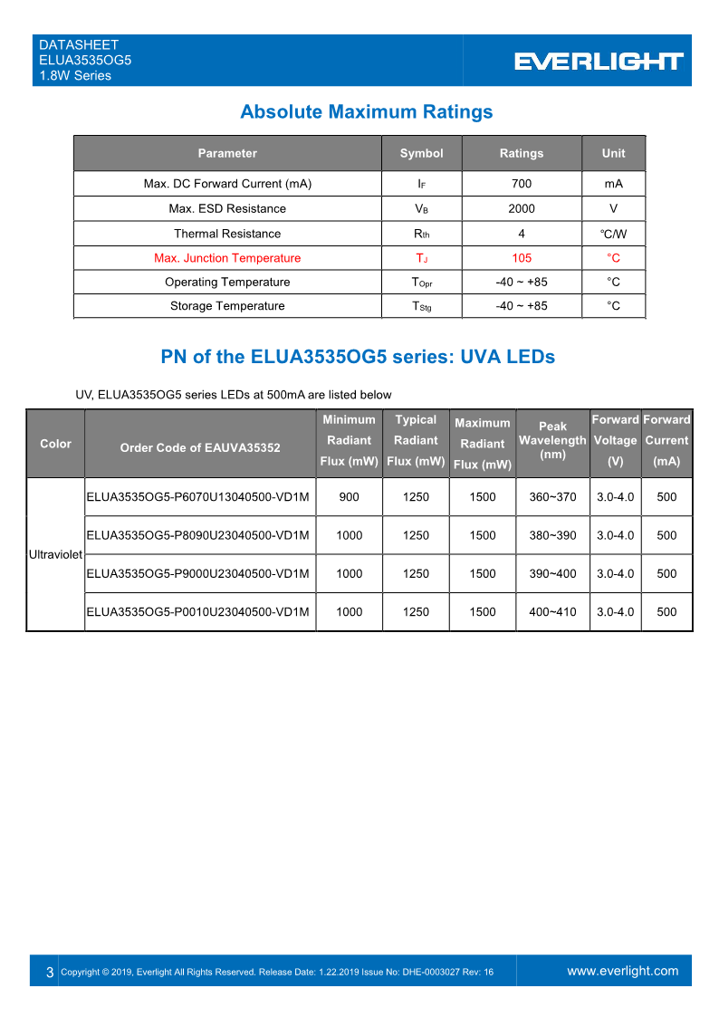 DHE-0003027_ELUA3535OG5_1.8W_series_datasheet_V16_3.png