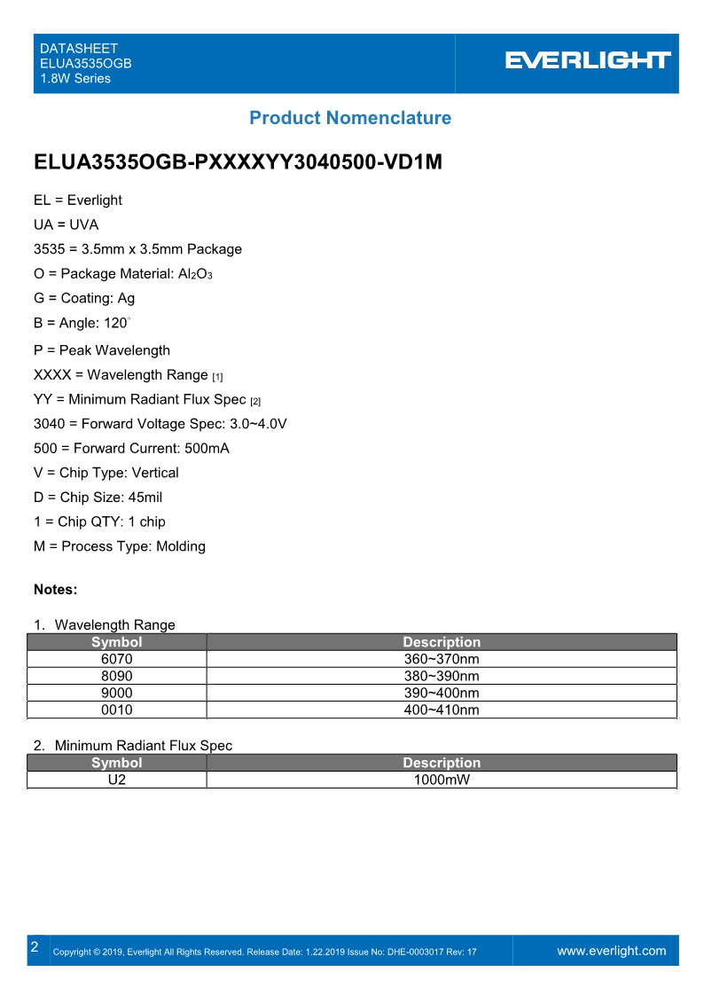 DHE-0003017_ELUA3535OGB_1.8W_series_datasheet_V17_2.png