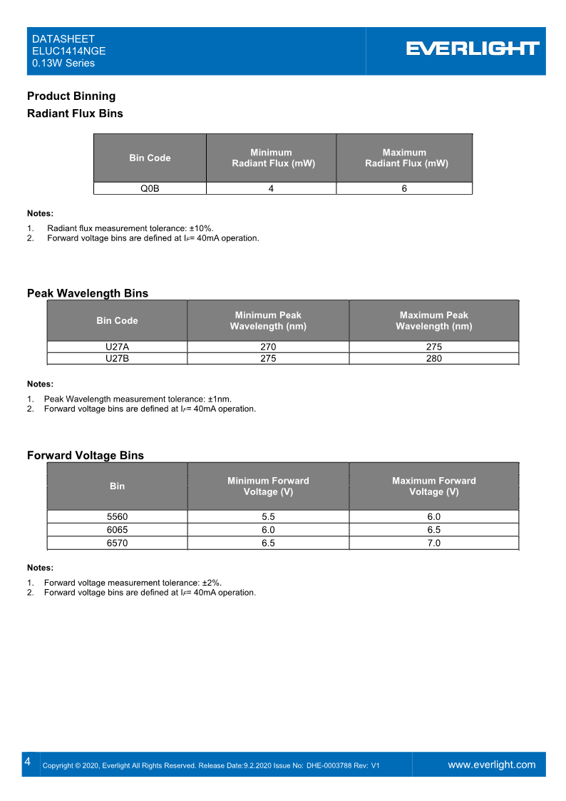 DHE-0003788_ELUC1414_series_datasheet_V1_4.png