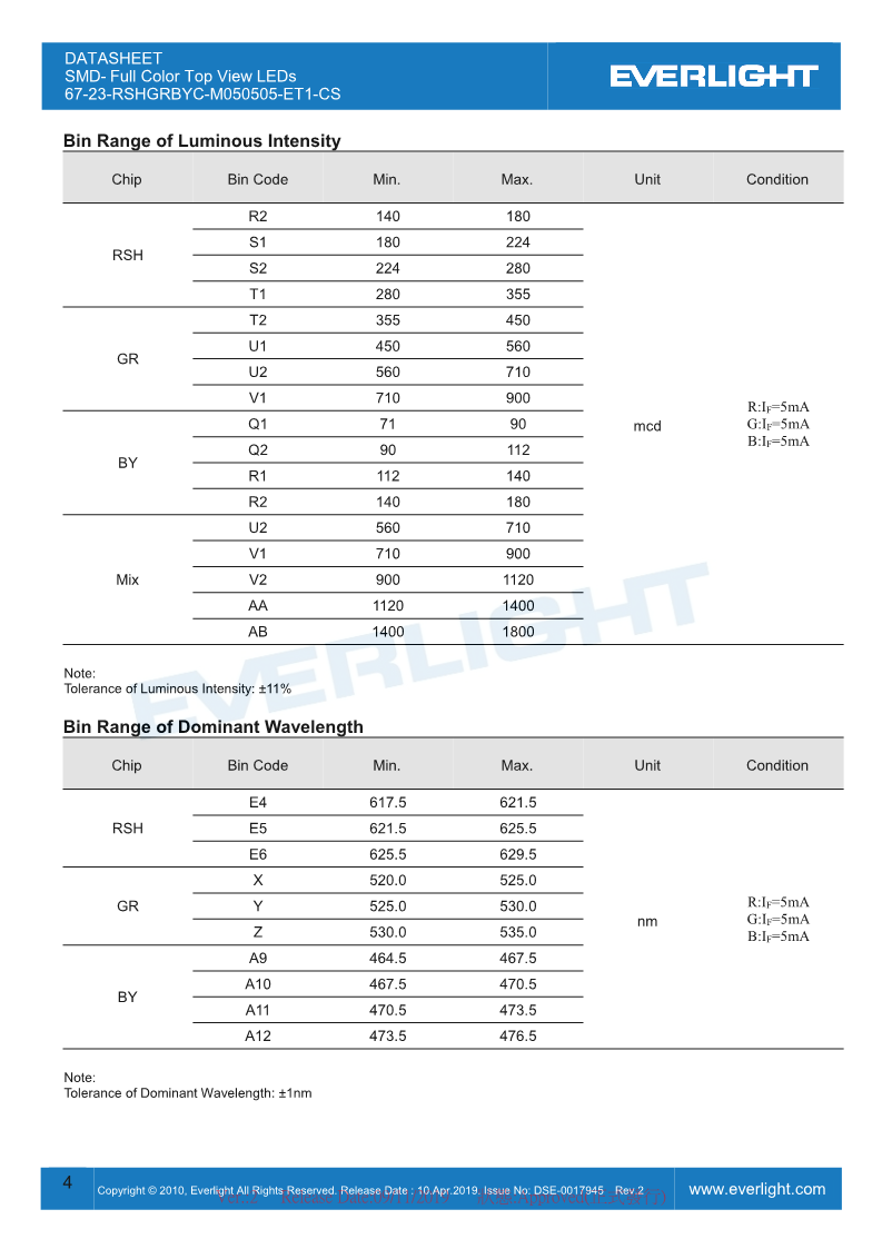 DSE-0017945-67-23-RSHGRBYC-M050505-ET1-CS_datasheet_V2_4.png