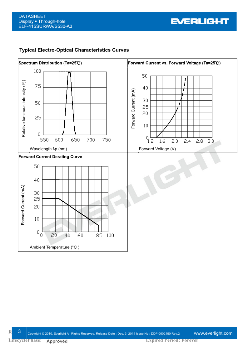 F415SURWA-S530-A3_3.png