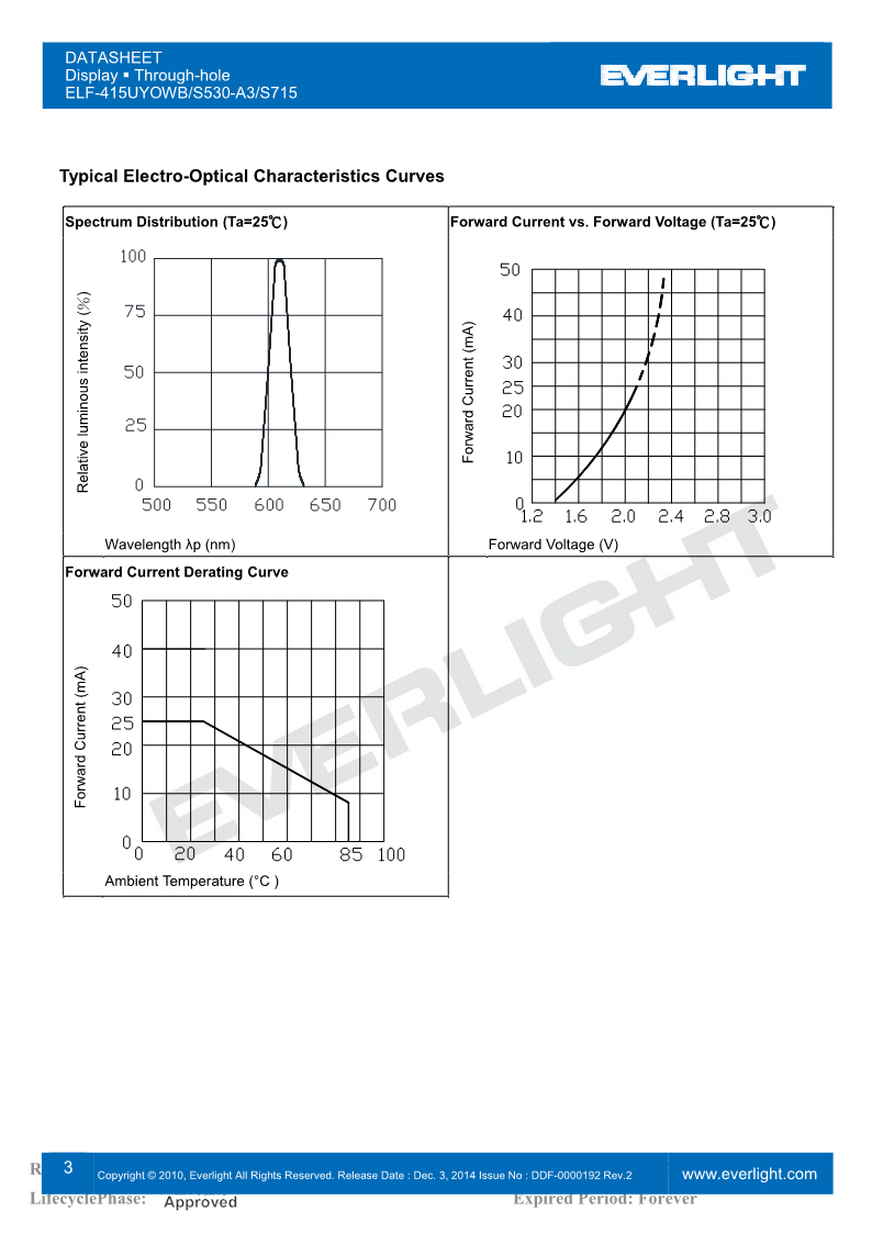 F415UYOWB-S530-A3-S715_3.png