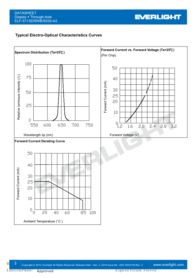 F511SDRWB-S530-A3_3.png