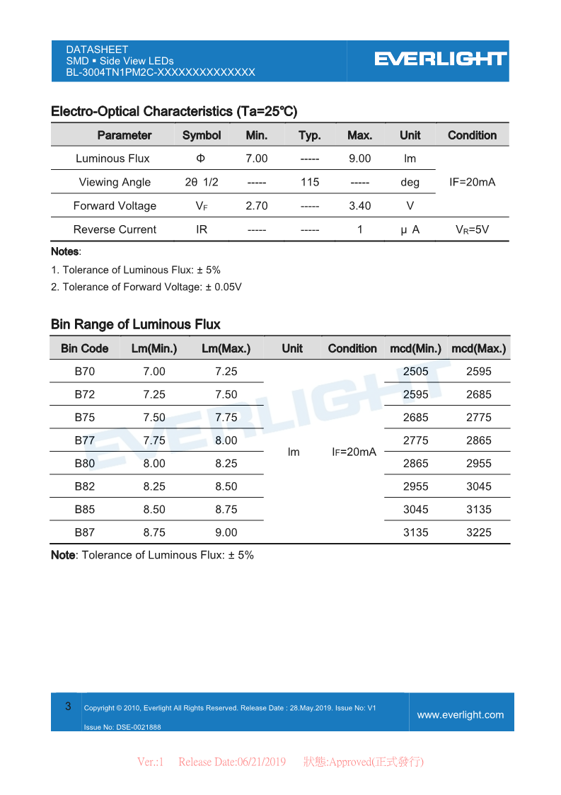 BL-3004TN1PM2C-XXXXXXXXXXXXXX_DataSheet_V1_3.png