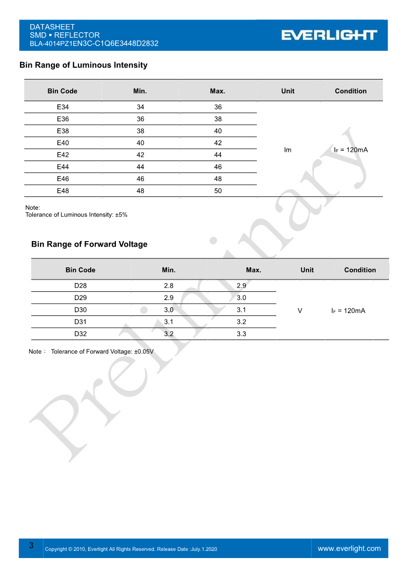 BLA-4014PZ1EN3C-C1Q6E3448D2832_DataSheet_Preliminary_V2_3.png