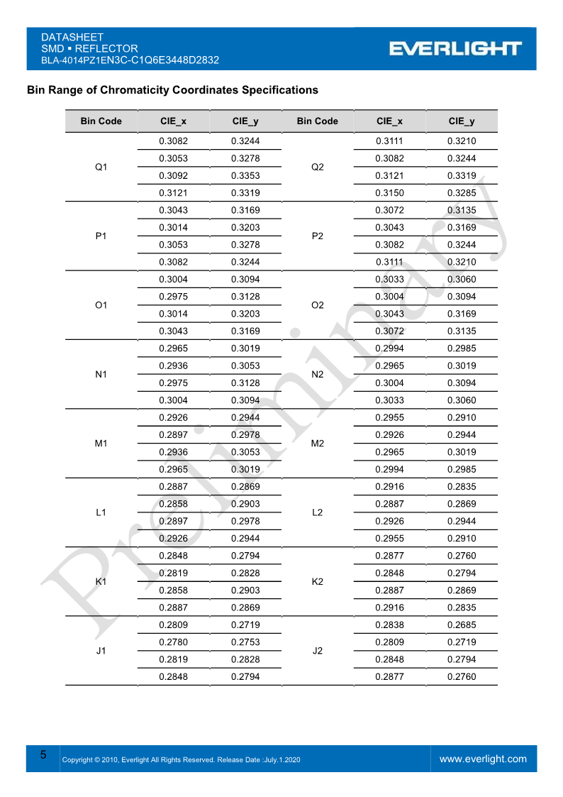 BLA-4014PZ1EN3C-C1Q6E3448D2832_DataSheet_Preliminary_V2_5.png