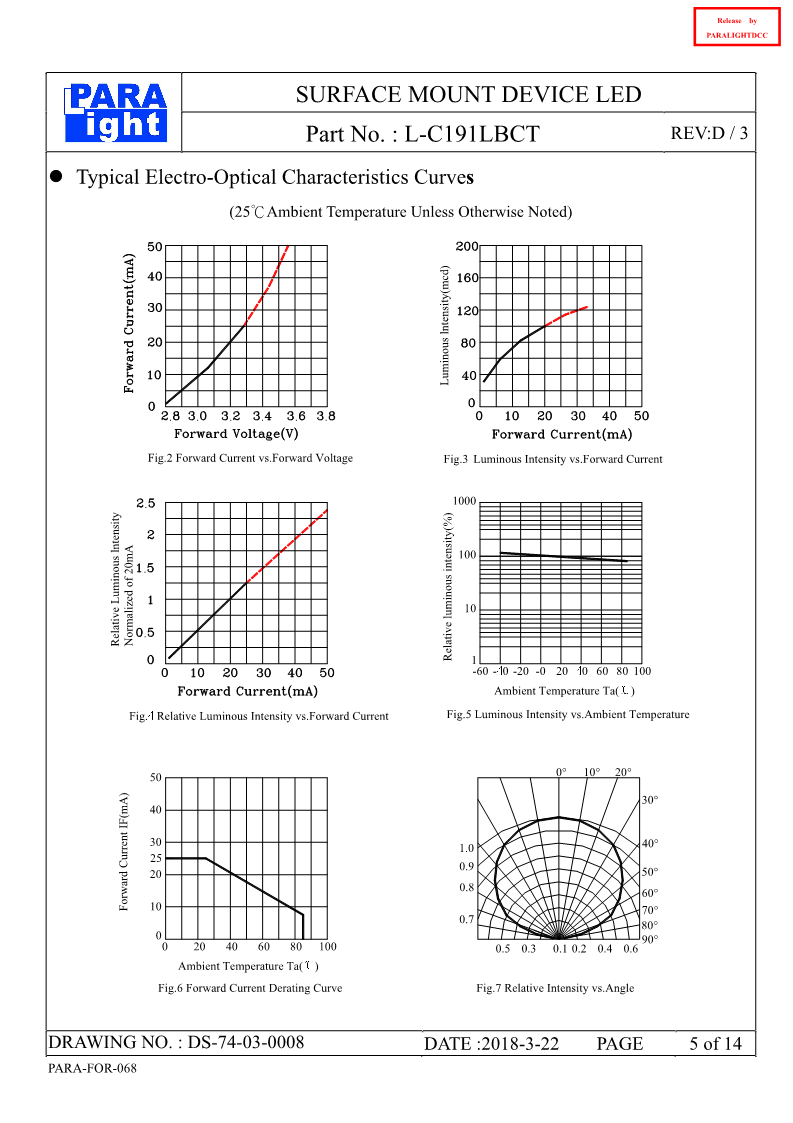 DS-74-03-0008-L-C191LBCT-D3_5.png